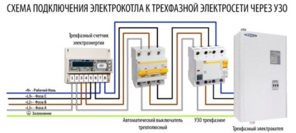 Schema de conectare a uuzului într-o rețea de domiciliu monofazată și trifazată