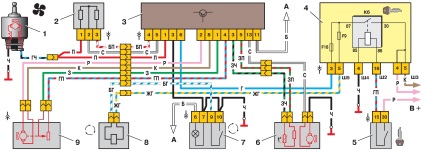 Schema de control a încălzitorului (sobă) pe VAZ-2110, 2111 și 2112