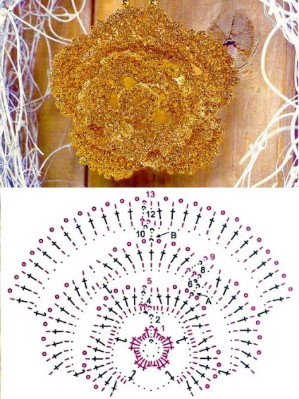 Scheme de flori crosetate - violete de mazăre trandafiri callas, ideile mele dulci acasă - manual realizate de lucru