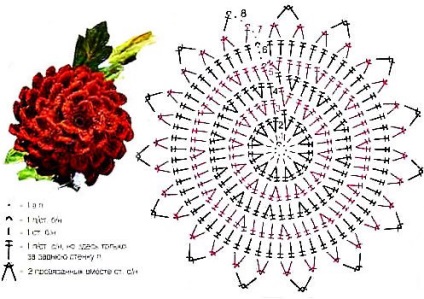 Scheme de flori crosetate - violete de mazăre trandafiri callas, ideile mele dulci acasă - manual realizate de lucru