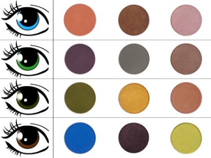 Fard de ochi (45 fotografii) bun cosmetic pentru ochi, palete și palete, evaluarea celor mai bune