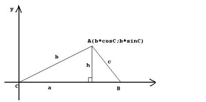 Teorema privind zona unui triunghi, dovada și rezolvarea problemelor