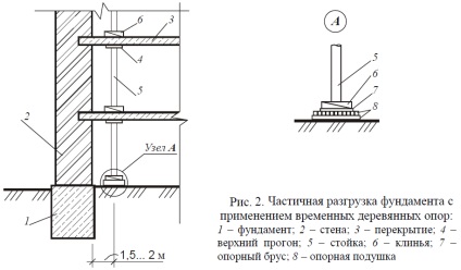 Tehnologia de reparare și armare a fundațiilor - carburizare, armare cu cleme, extinderea tălpii, la