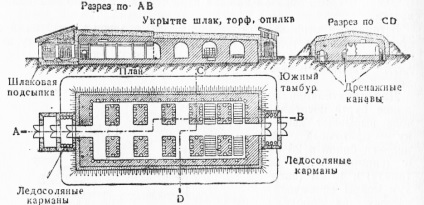 Tipuri de magazine de legume și construcția acestora