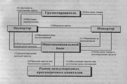 Marfa de credit de credit 10 sfaturi utile pentru vânzător (exportator), scrisoare de credit de bază tipic