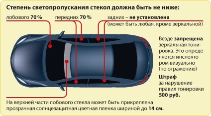 Cerințe pentru tentație auto, editură monolit-belgorod