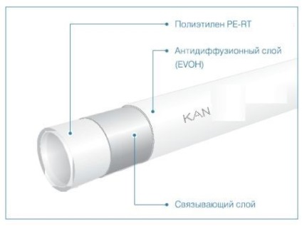 Pipe pert (Perth) pentru încălzire prin pardoseală