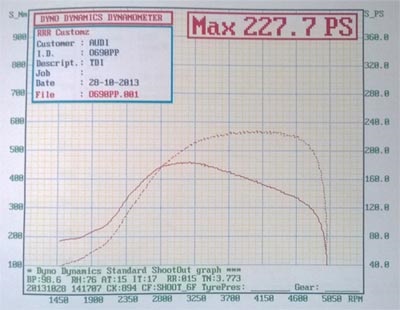 Tuningul motoarelor diesel v6 2