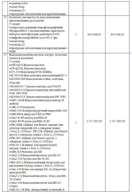 Pastilele din viitorul spital pentru copii al viitorului