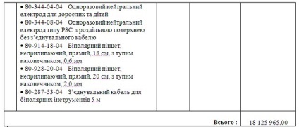 OCD момента фантастика Детска болница на бъдещето