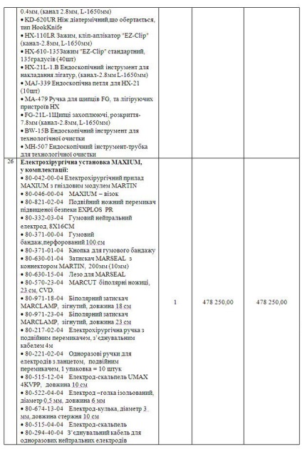 OCD jelenleg Fi Gyermekkórház a jövő