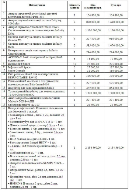 Pastilele din viitorul spital pentru copii al viitorului