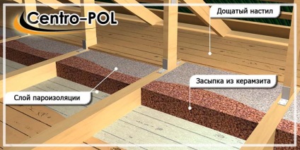 Încălzirea casei sub podea - o podea de lemn pe busteni și altele