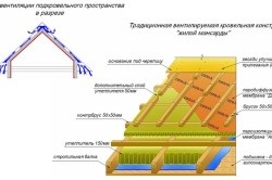 Izolarea termică a acoperișului cu tehnologie de izolare din argilă expandată