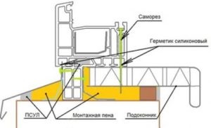 Izolarea ferestrelor unei case particulare