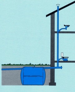 Ventilarea și aerarea rezervorului septic, cum să se organizeze corect