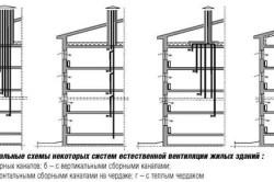 Ventilarea în casă cu propriile mâini (fotografie și video)