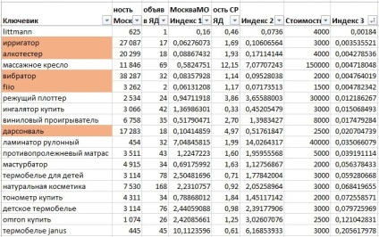 Kiválasztása egy rést egy online áruház - végigjátszás