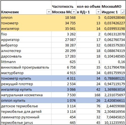 Kiválasztása egy rést egy online áruház - végigjátszás