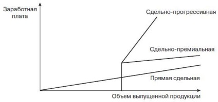 Vladimir Lukashevich, yuriy odegov - managementul resurselor umane - p. 37