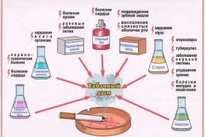 Efectul fumatului asupra îmbătrânirii prematură a pielii și a ridurilor