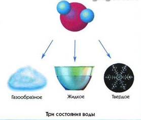 Apa în atmosferă - stadopedia