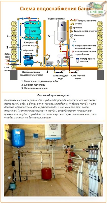 Vízfürdő - technikai szempontból a készülék független