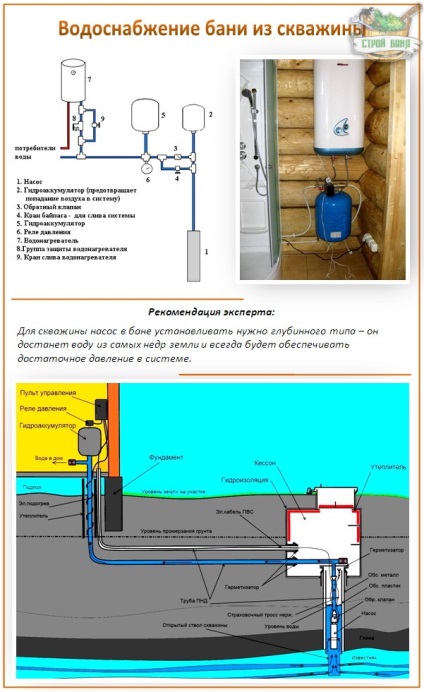 Vízfürdő - technikai szempontból a készülék független