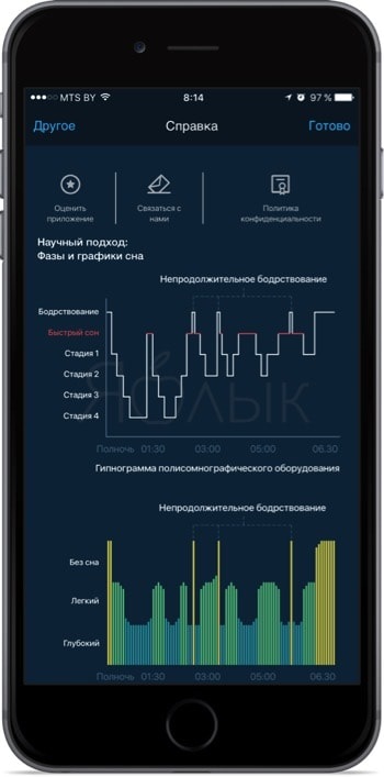 Minden, ami a riasztó iPhone felülvizsgálata a legjobb ébresztőórák az App Store, az Apple hírek