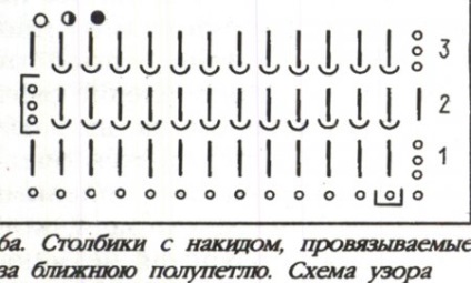 Croșetat pentru începători - boluri de fixare pentru o jumătate de buclă