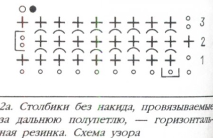 Croșetat pentru începători - boluri de fixare pentru o jumătate de buclă