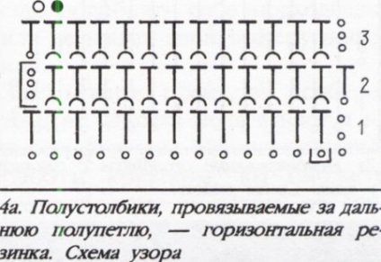 Croșetat pentru începători - boluri de fixare pentru o jumătate de buclă