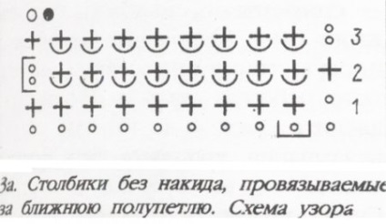 Croșetat pentru începători - boluri de fixare pentru o jumătate de buclă