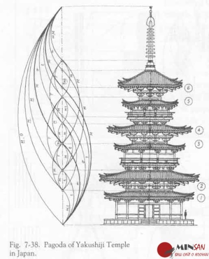 Japonia pagode japoneze online, http