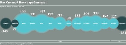 De ce clienții unei bănci conectate pun întrebări ciudate