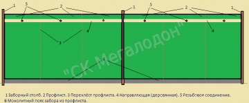 Protecția gardului de la profilist la furt