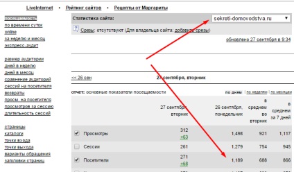 1 O modalitate ușoară de a crea un cuprins (conținut) pentru articolele dvs., fără plug-inuri