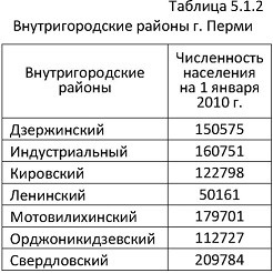 Structura administrativ-teritorială și municipală