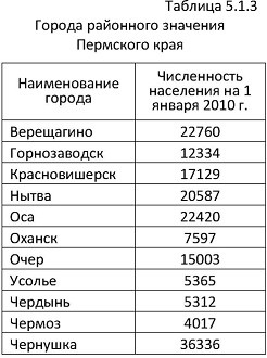 Structura administrativ-teritorială și municipală