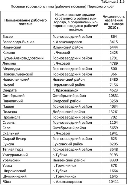 Адміністративно-територіальний і муніципальне пристрій