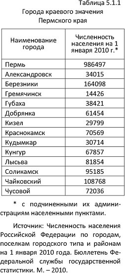 Structura administrativ-teritorială și municipală