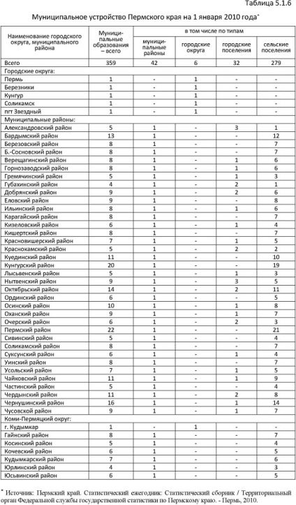 Structura administrativ-teritorială și municipală