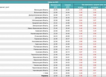 Алена водонаева розкрила секрет своєї краси