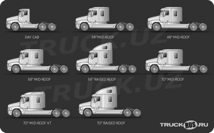 Camioane și tractoare americane de tip freightliner sec