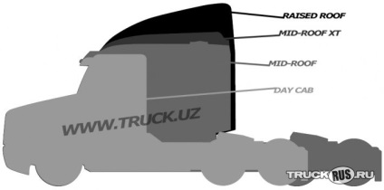 Camioane și tractoare americane de tip freightliner sec