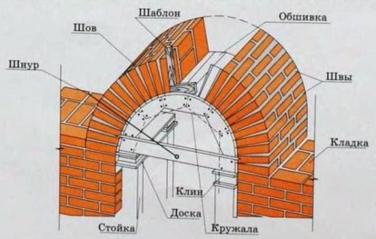 Arcul de cărămidă cu mâinile tale - cum să faci un arc de caramida - un lucru ușor