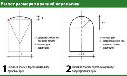 Arch tégla a kezüket - hogyan lehet egy boltív tégla - egyszerű üzleti