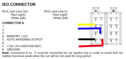 Caracteristicile principale ale radioului auto