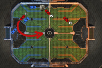 Strategia de bază a jocului este 3 cu 3 în liga rachetă (jocul pozițional)