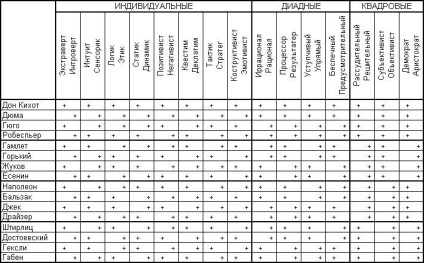 Un test rapid pentru determinarea sociotipului - introversiune - extraversiune - socionică pentru oameni